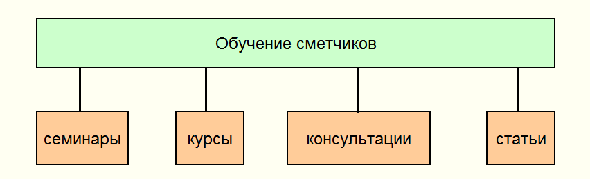 Окпд 2 ремонт отмостки